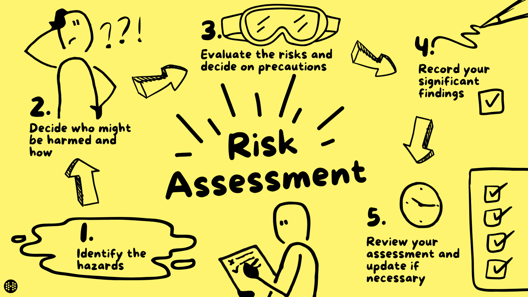 Risk Assessment
