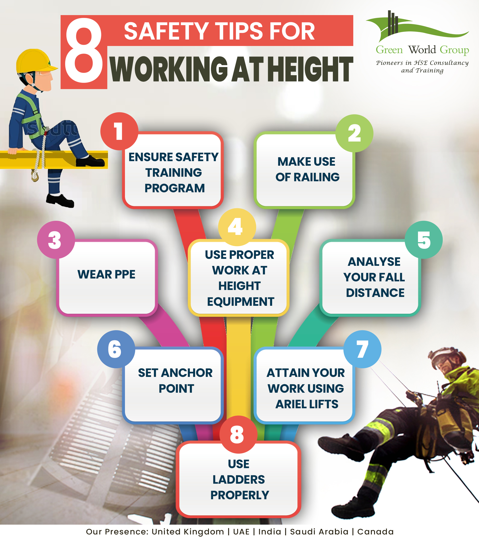Work at Height
